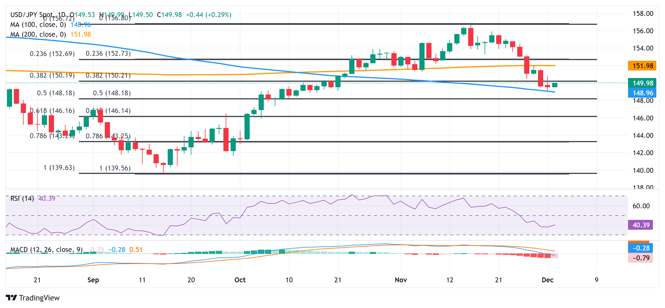 XM外汇市场评论：日元保持看跌倾向，在日本央行加息预期下缺乏看跌信心(图1)